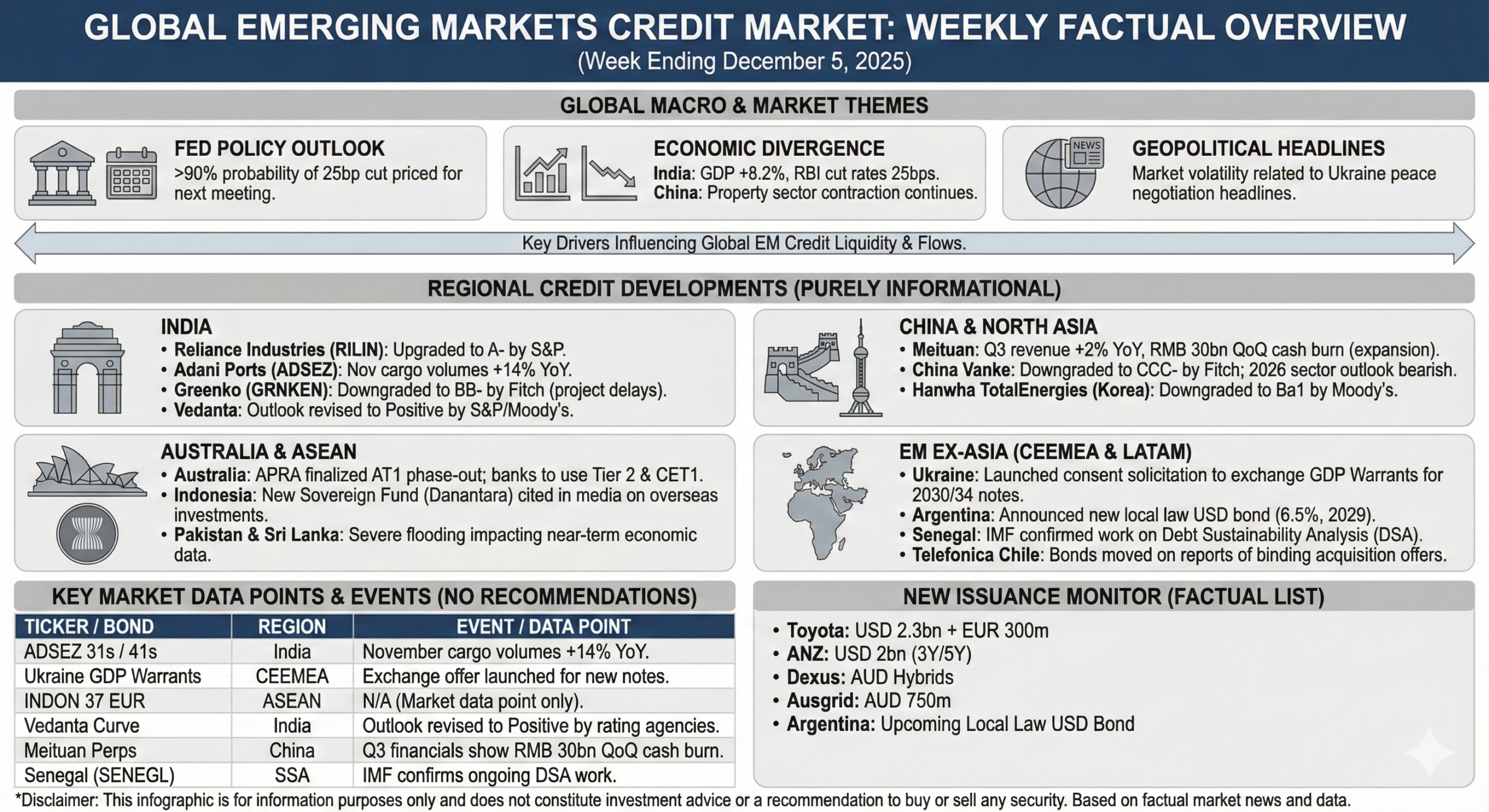 Weekly Market Infographic