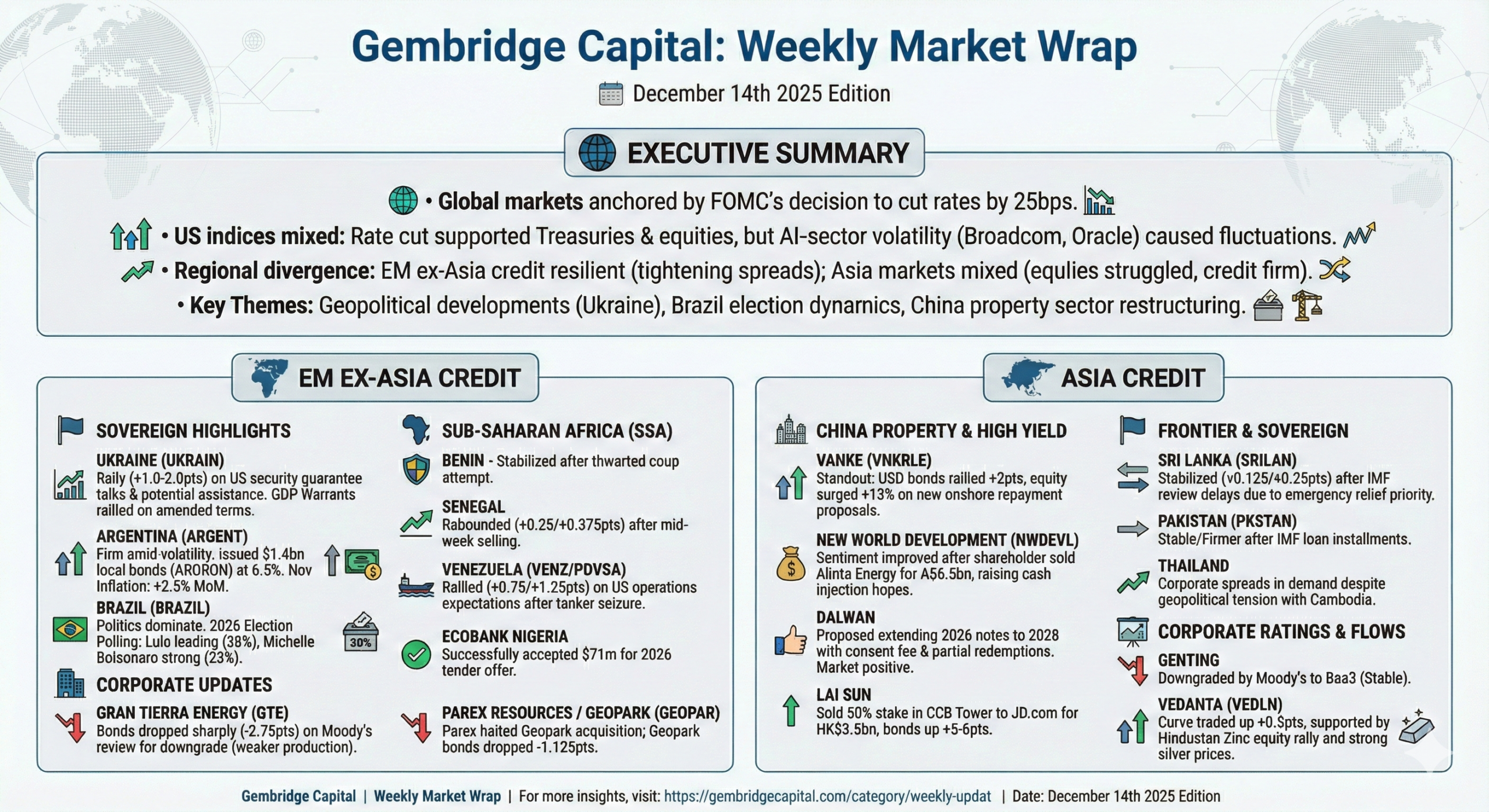 Weekly Market Infographic