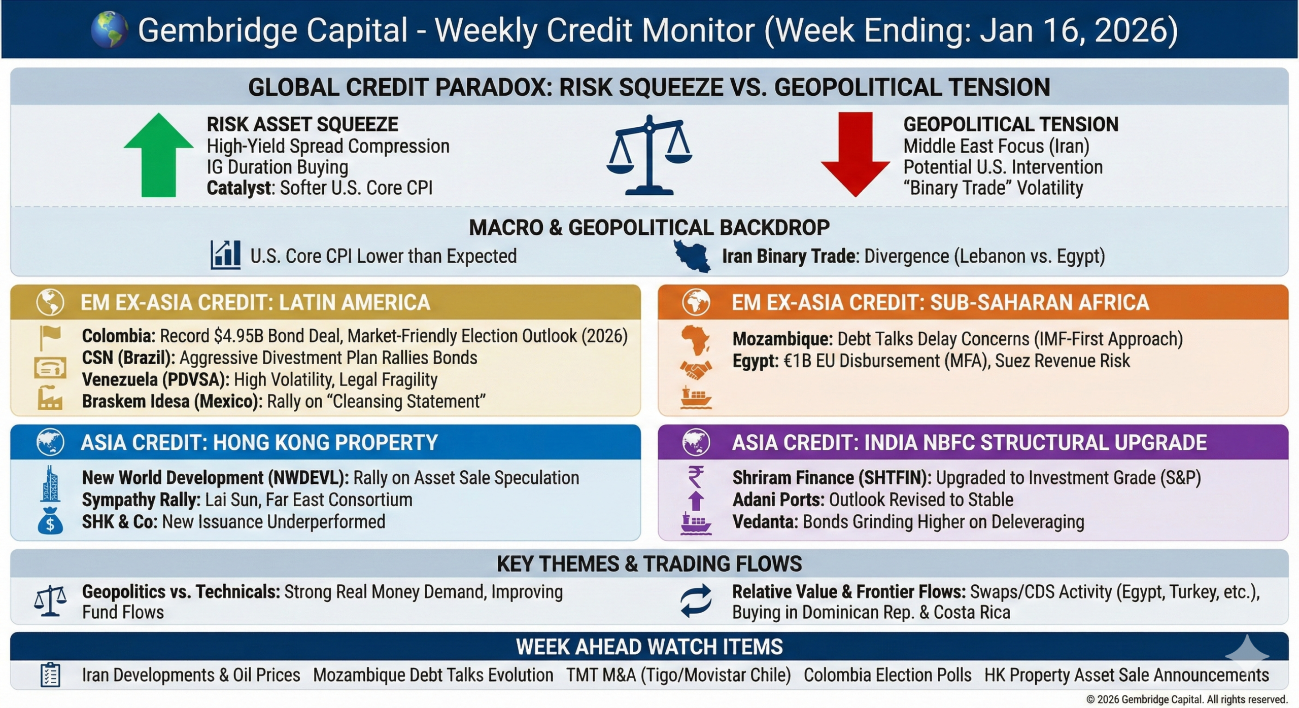 Weekly Newsletter - Gembridge Capital Management | Connecting Asset ...