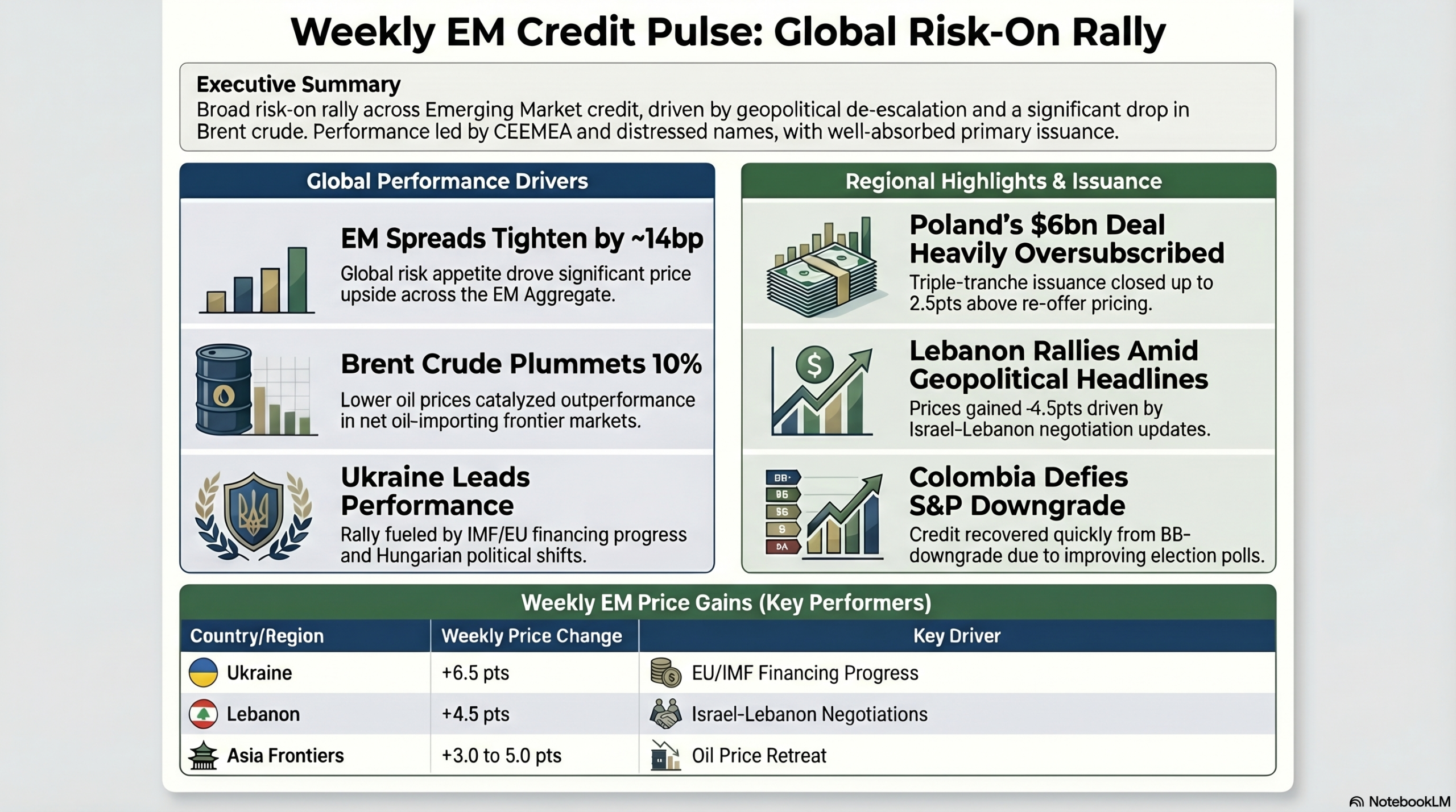 Weekly Market Infographic