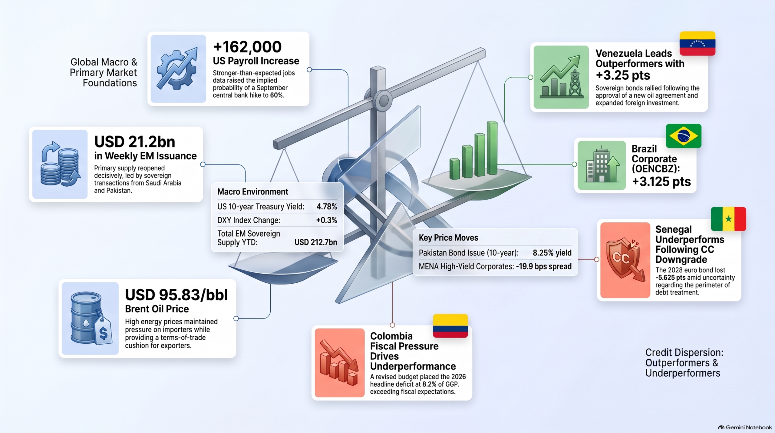 Emerging Markets Credit Visualizer